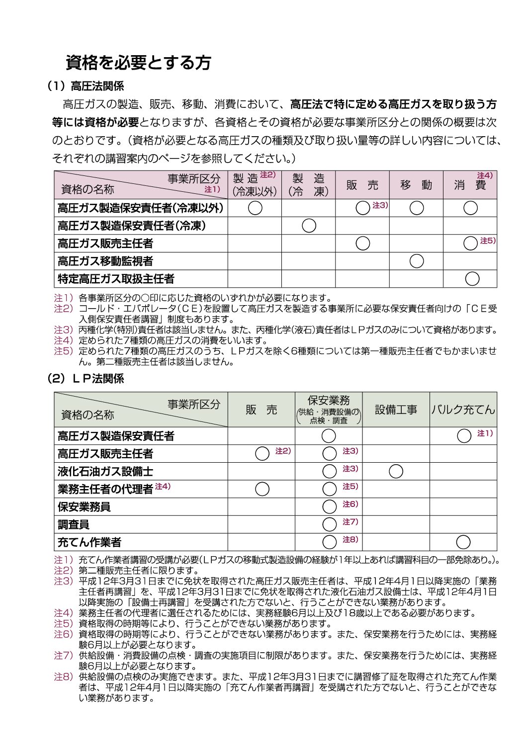 三重県ＬＰガス協会