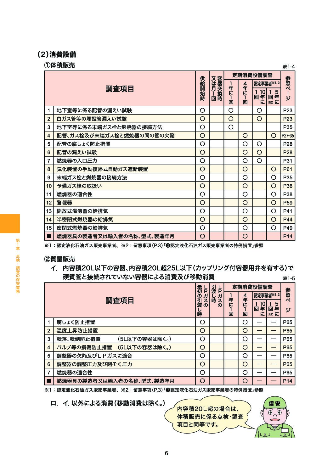 三重県ＬＰガス協会