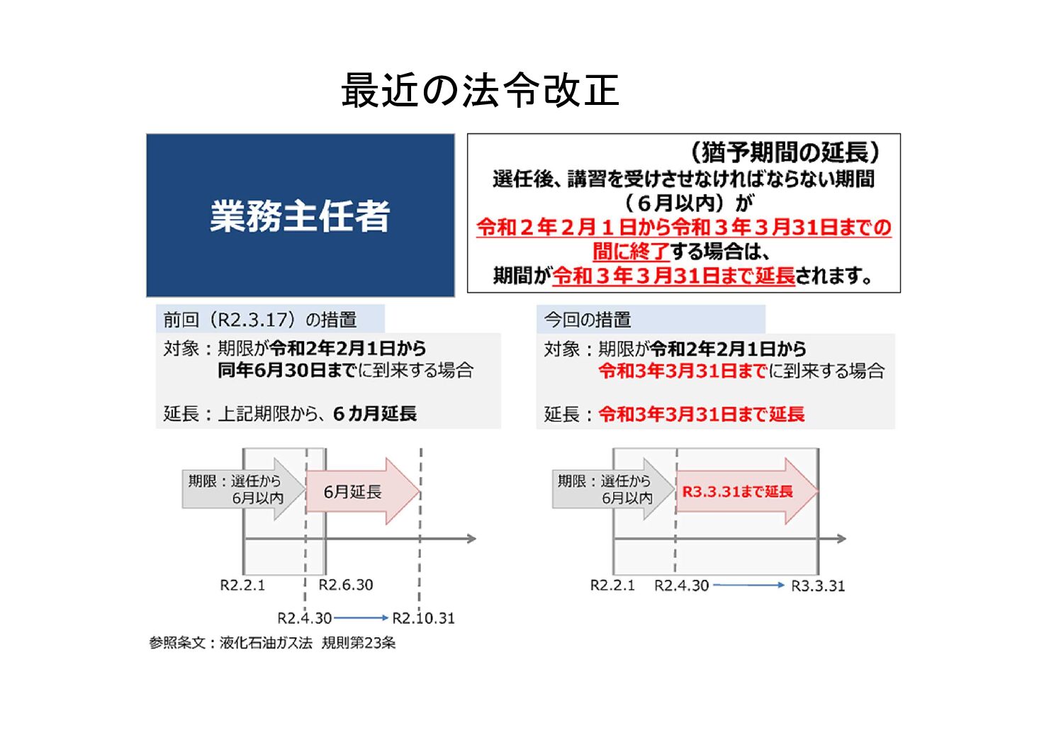 三重県ＬＰガス協会