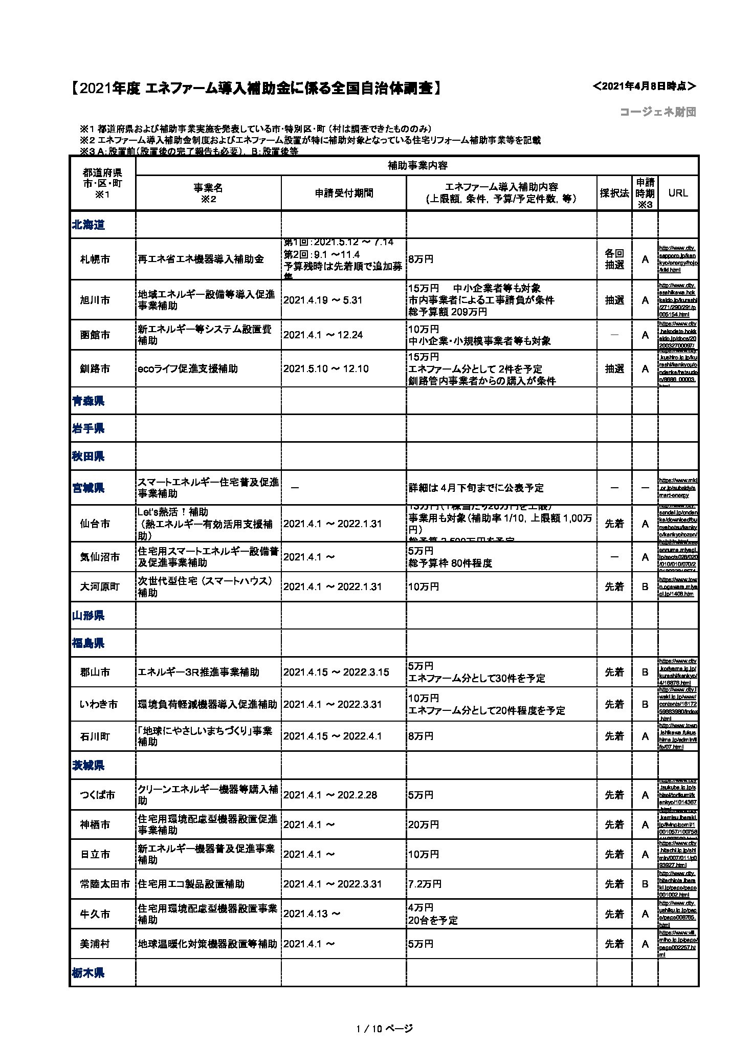 三重県ＬＰガス協会