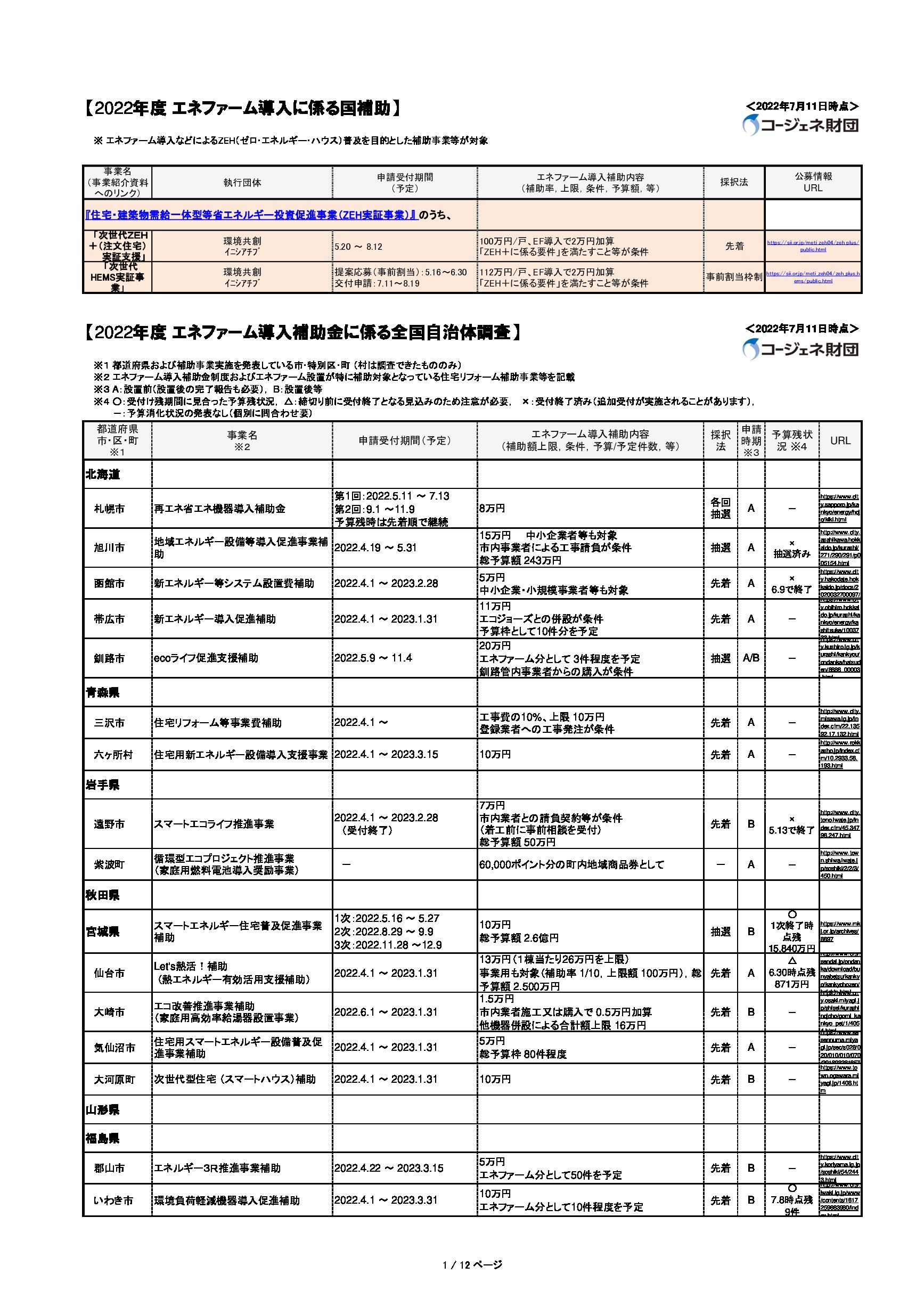 一般社団法人 三重県ＬＰガス協会