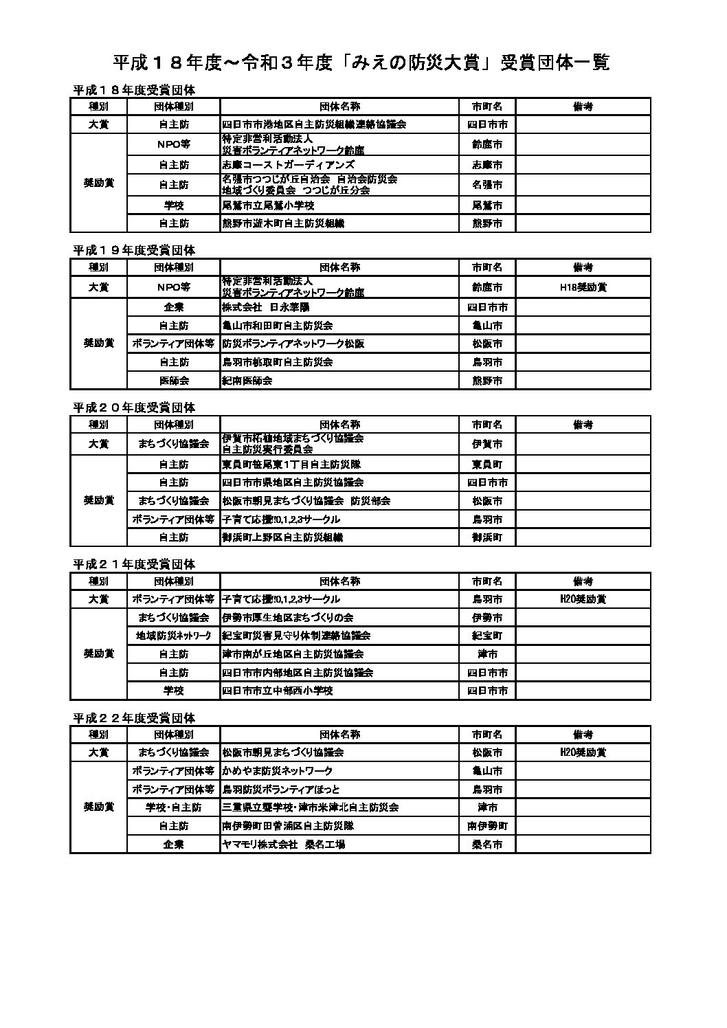 三重県ＬＰガス協会