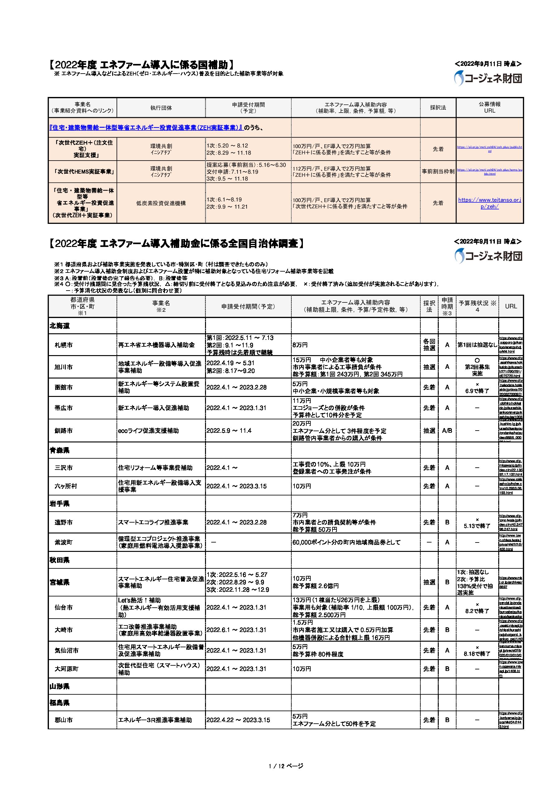 三重県ＬＰガス協会