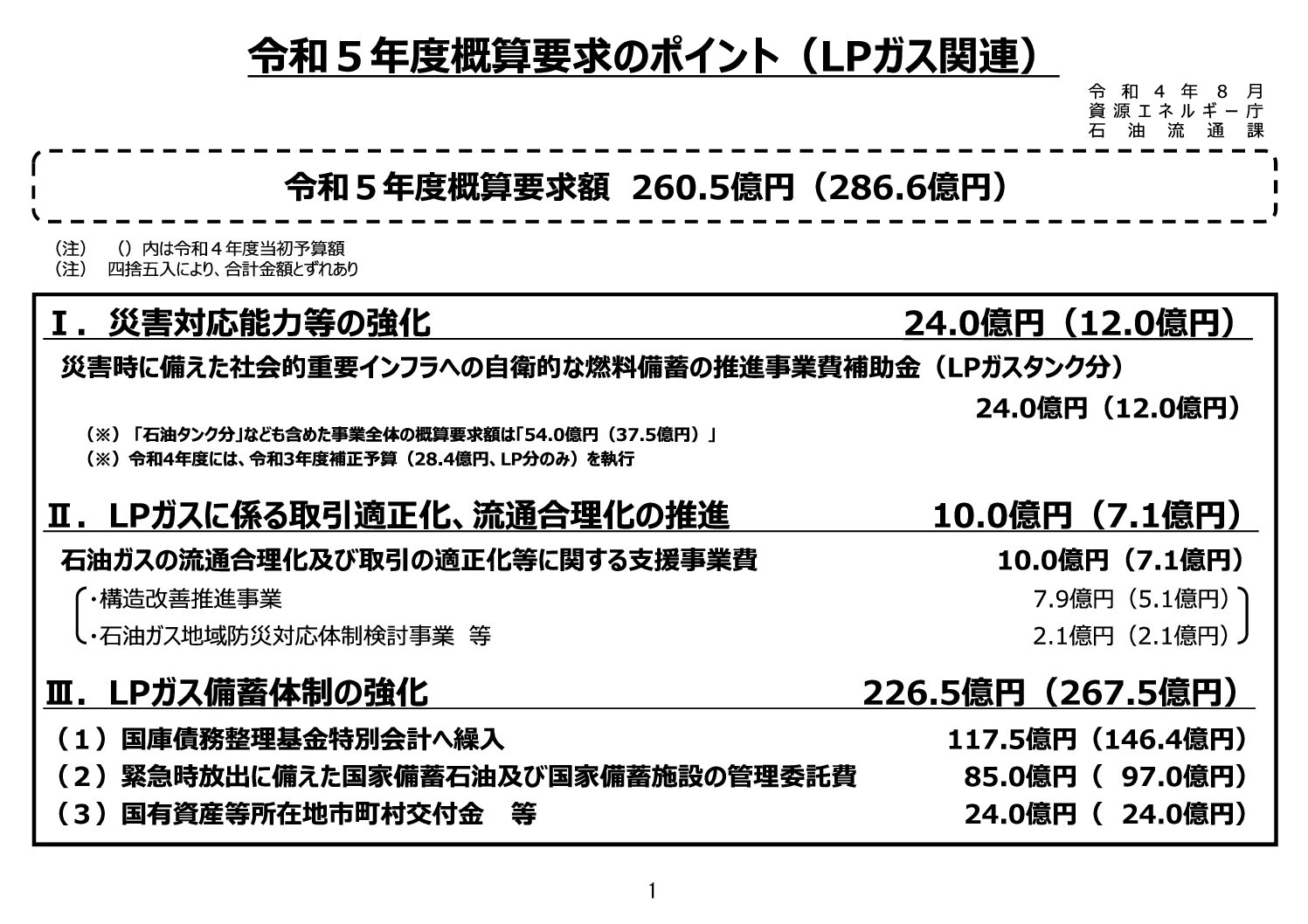 三重県ＬＰガス協会