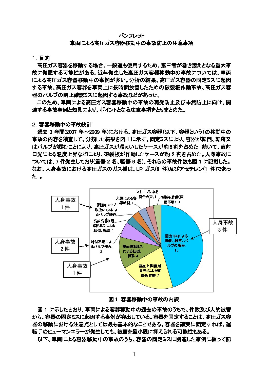 三重県ＬＰガス協会