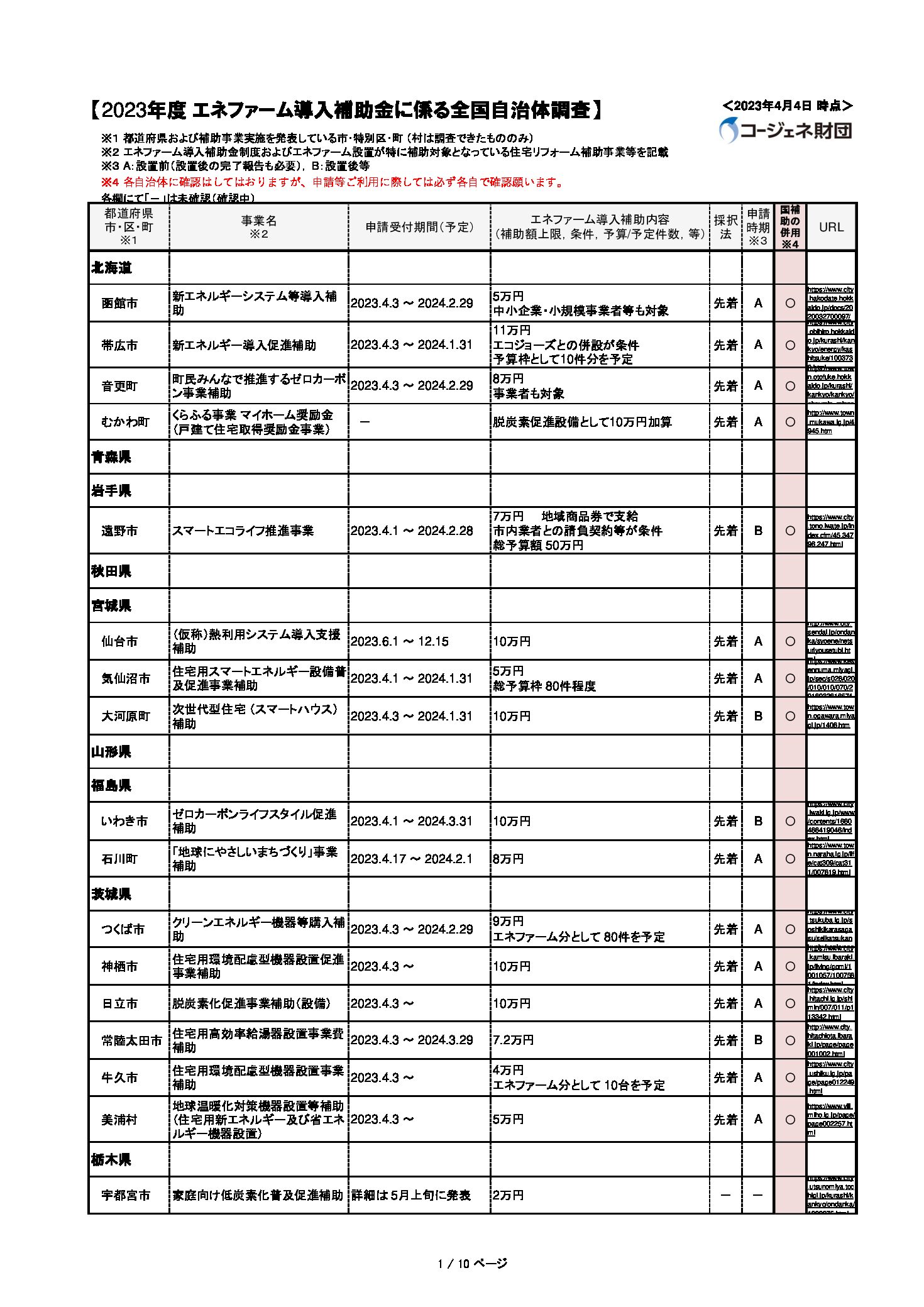 三重県ＬＰガス協会