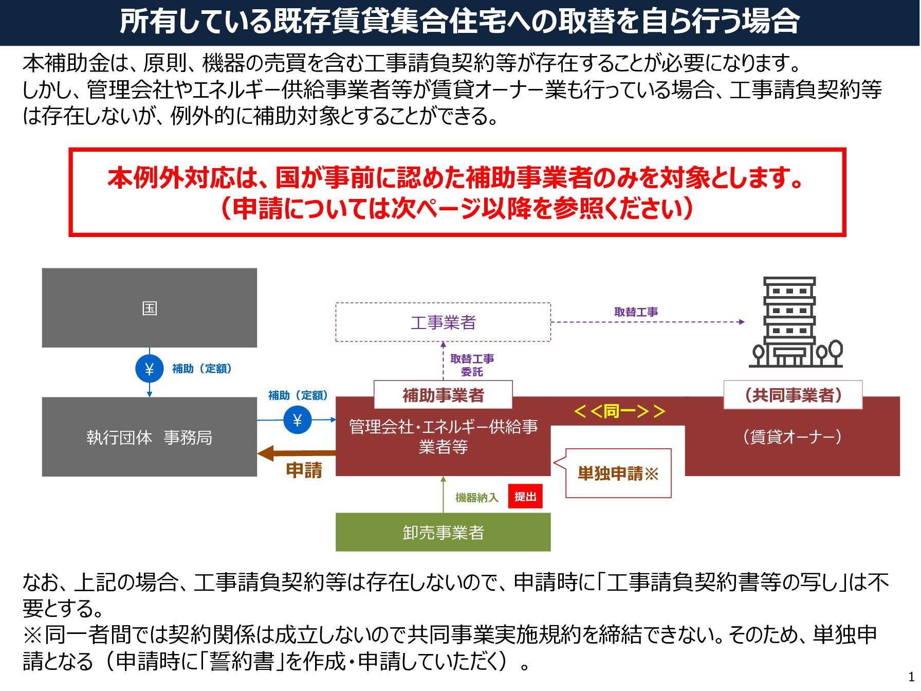 三重県ＬＰガス協会