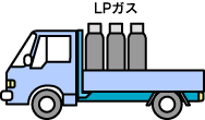 三重県ＬＰガス協会